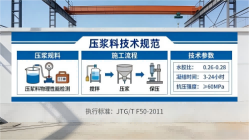 岚山本地工厂讲解：说一遍公路压浆料和铁路压浆料的区别